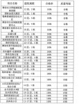 建筑物沉降觀測